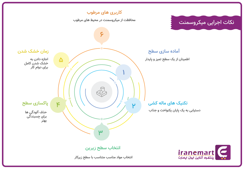 نکات اجرایی میکروسمنت