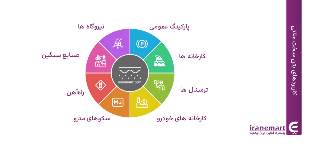 کاربردهای بتن سخت ملاتی